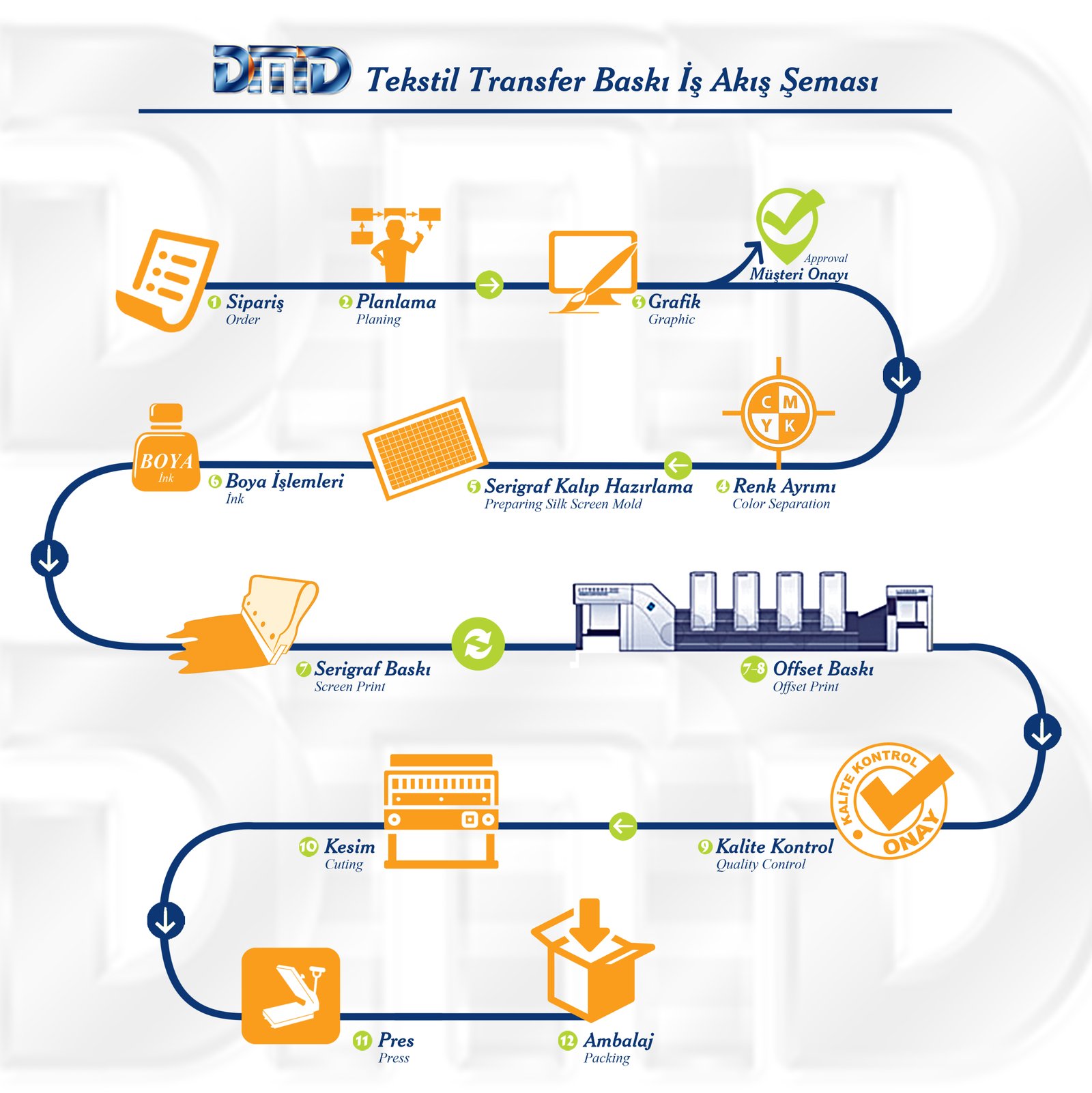 dmd transfer is akis semasi